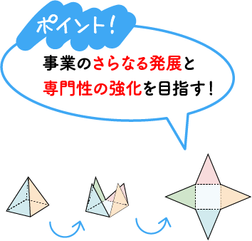ポイント